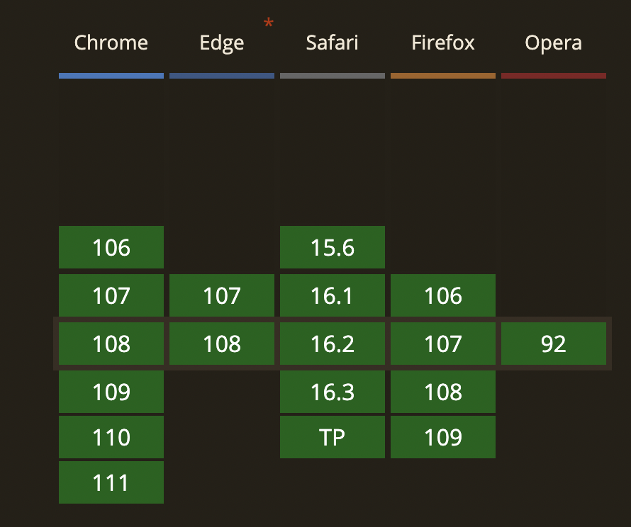 css supported browsers css supported browsers