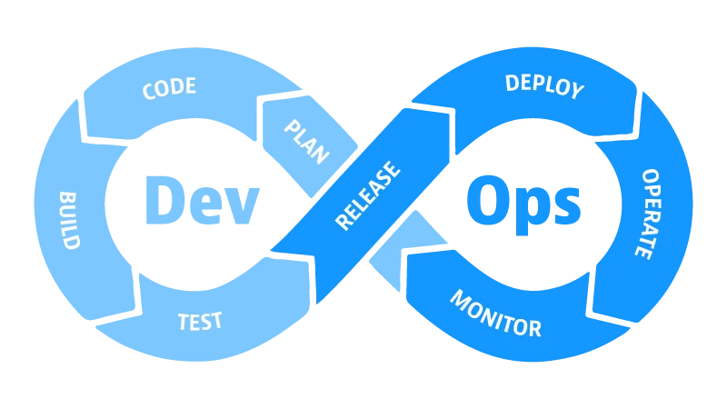 DevOps DevOps