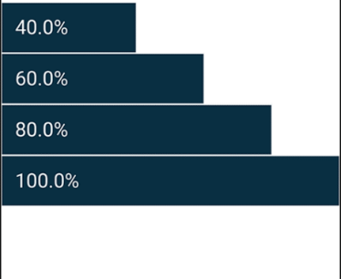 FractionallySized FractionallySized