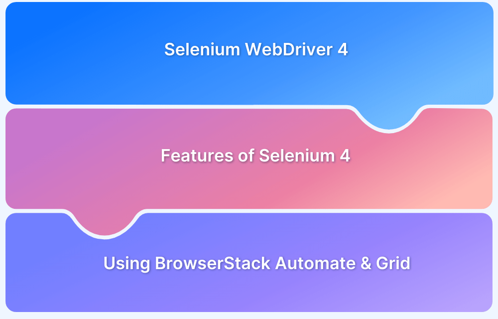 Selenium-4-Understanding-Key-Features Selenium-4-Understanding-Key-Features