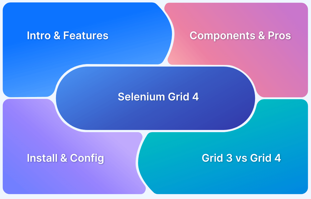 Selenium-Grid-4-Tutorial Selenium-Grid-4-Tutorial