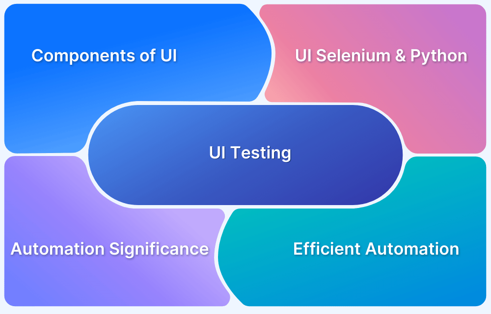UI-Automation-using-Python-and-Selenium-Tutorial UI-Automation-using-Python-and-Selenium-Tutorial