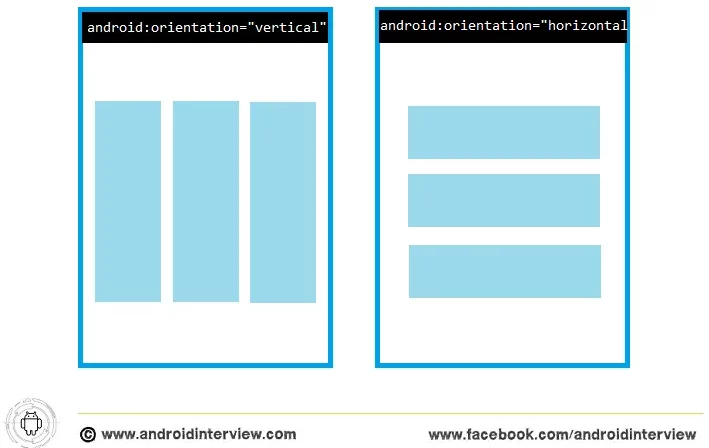 Android Linear Layout Android Linear Layout