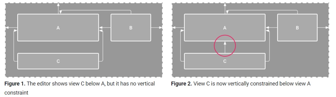 ConstrsintLayout ConstrsintLayout