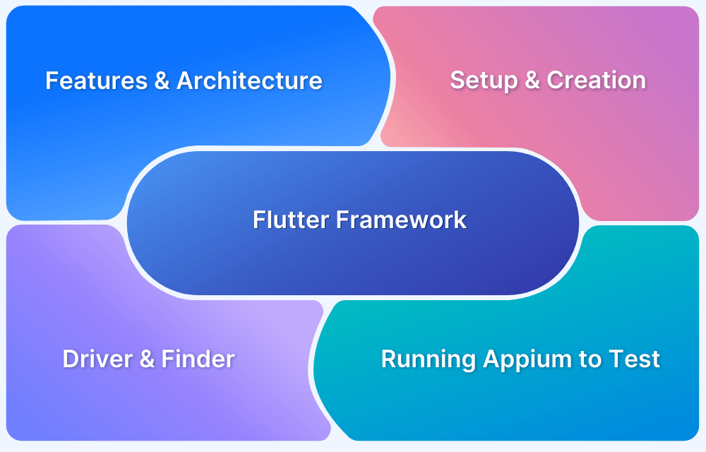 How-to-Test-Flutter-Apps-Using-Appium-Automation How-to-Test-Flutter-Apps-Using-Appium-Automation