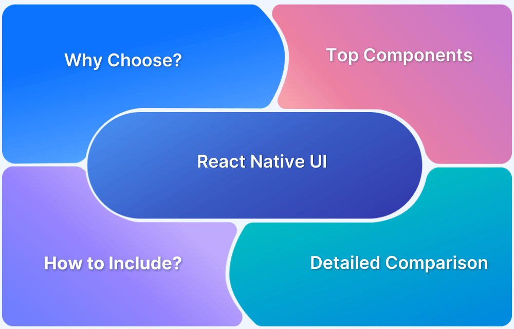 Top-5-React-Native-UI-Components-in-2025 Top-5-React-Native-UI-Components-in-2025