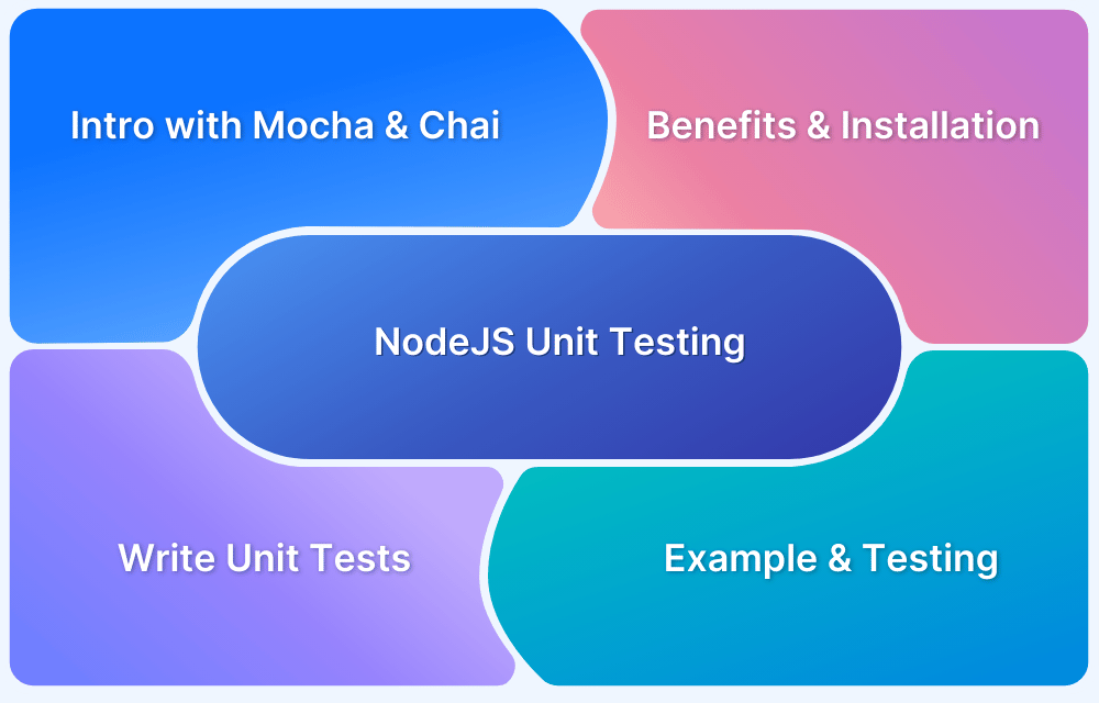 Unit-testing-for-NodeJS-using-Mocha-and-Chai