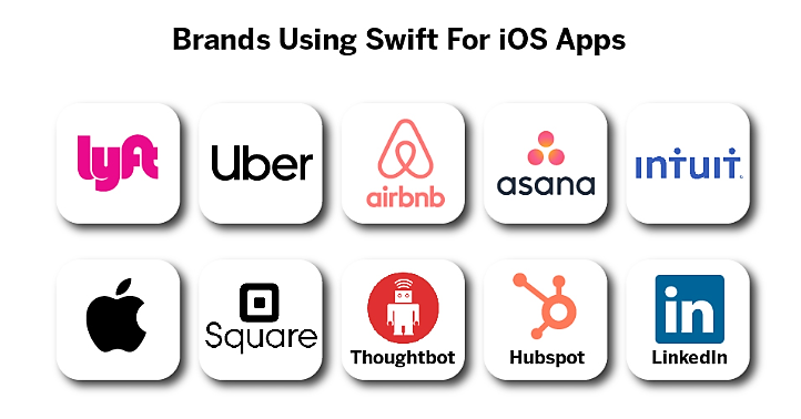 Brands using Swift UI Brands using Swift UI