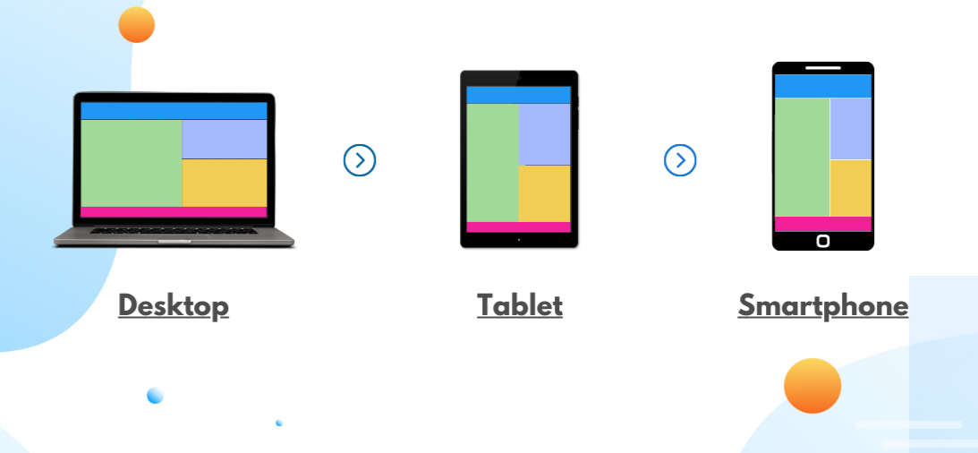 Responsive UX of a website Responsive UX of a website