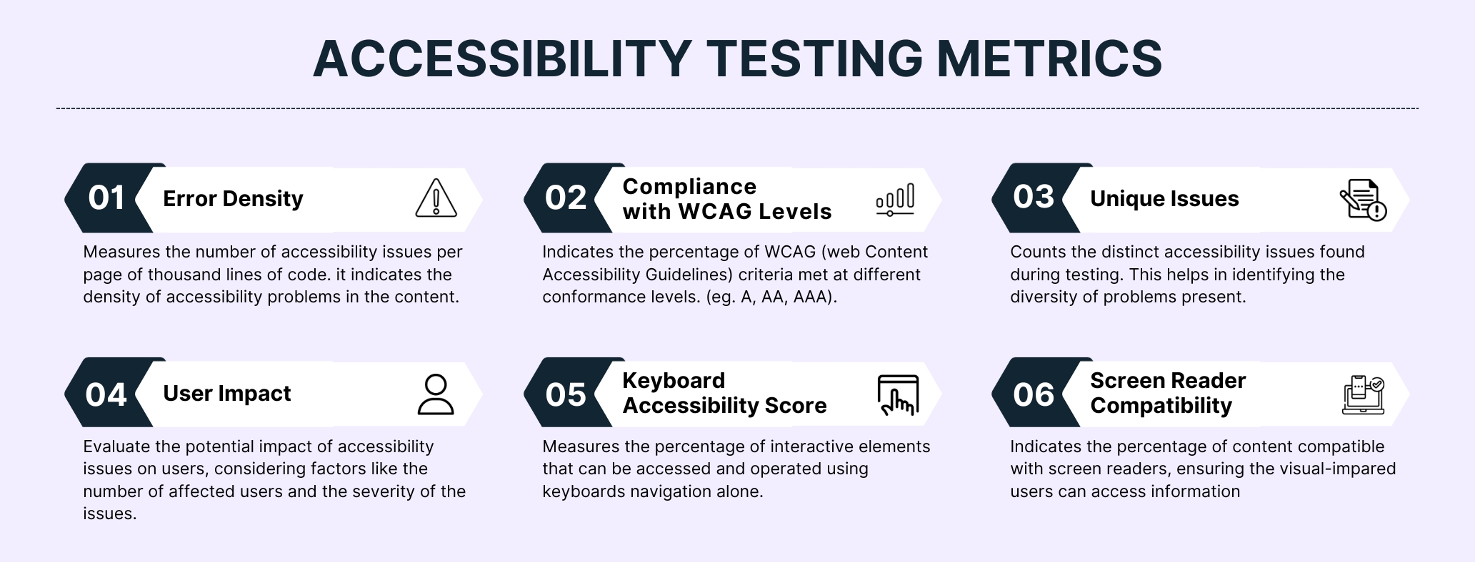 Accessibility Testing Metrics