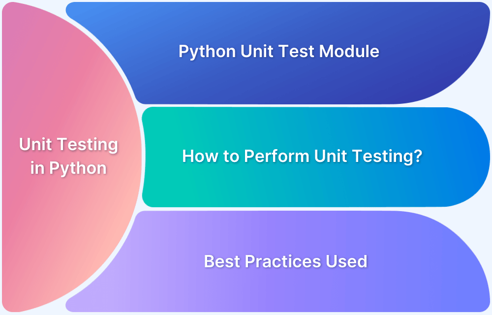 Understanding-Unit-Testing-in-Python Understanding-Unit-Testing-in-Python