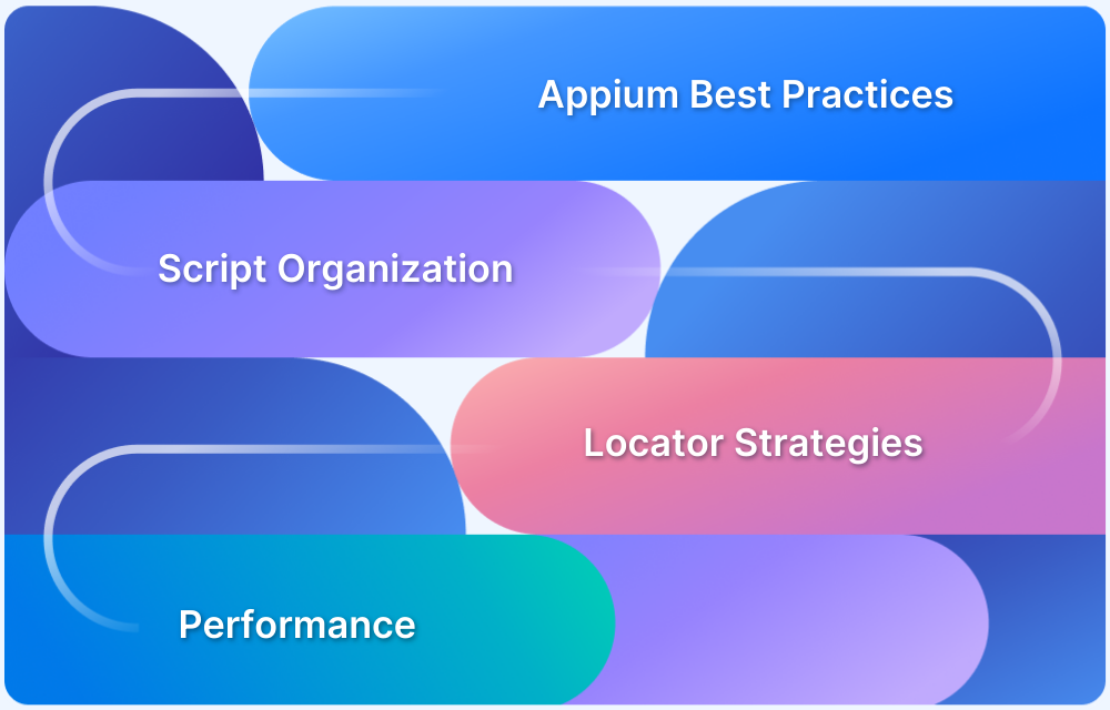 Appium Best Practices Every Developer Must Know Appium Best Practices Every Developer Must Know