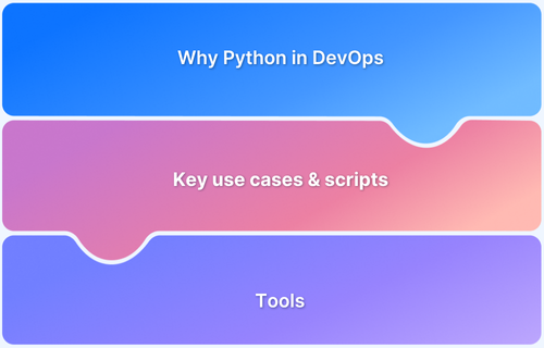 Python For DevOps_ An Ultimate Guide Python For DevOps_ An Ultimate Guide