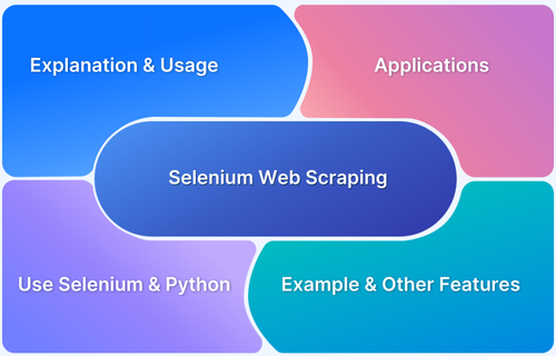 How to perform Web Scraping using Selenium and Python How to perform Web Scraping using Selenium and Python