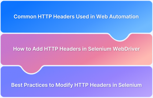 How to Add and Modify HTTP Headers in Selenium Techniques and Examples How to Add and Modify HTTP Headers in Selenium Techniques and Examples