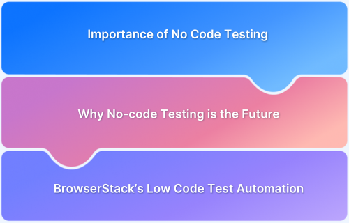 Why No Code is the Future of Testing Why No Code is the Future of Testing