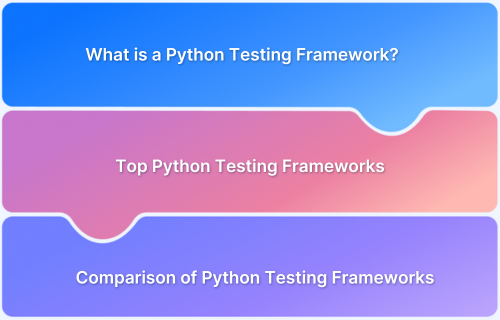 Top 15 Python Testing Frameworks in 2025 Top 15 Python Testing Frameworks in 2025