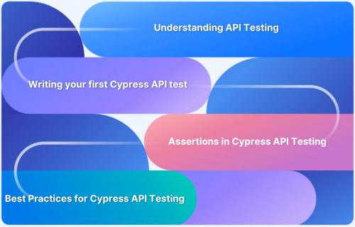 Cypress API Testing_ A Comprehensive Guide Cypress API Testing_ A Comprehensive Guide