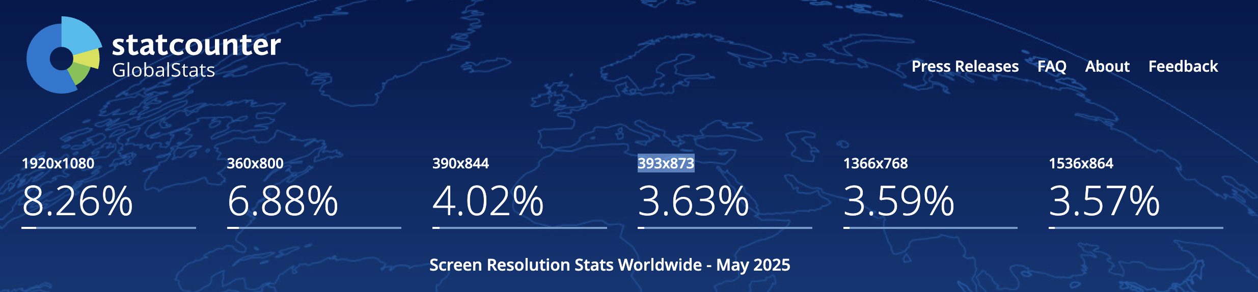 Common Screen Resolutions 2025 Common Screen Resolutions 2025