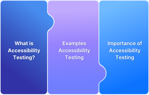 Quick Website Accessibility Testing Checklist Quick Website Accessibility Testing Checklist