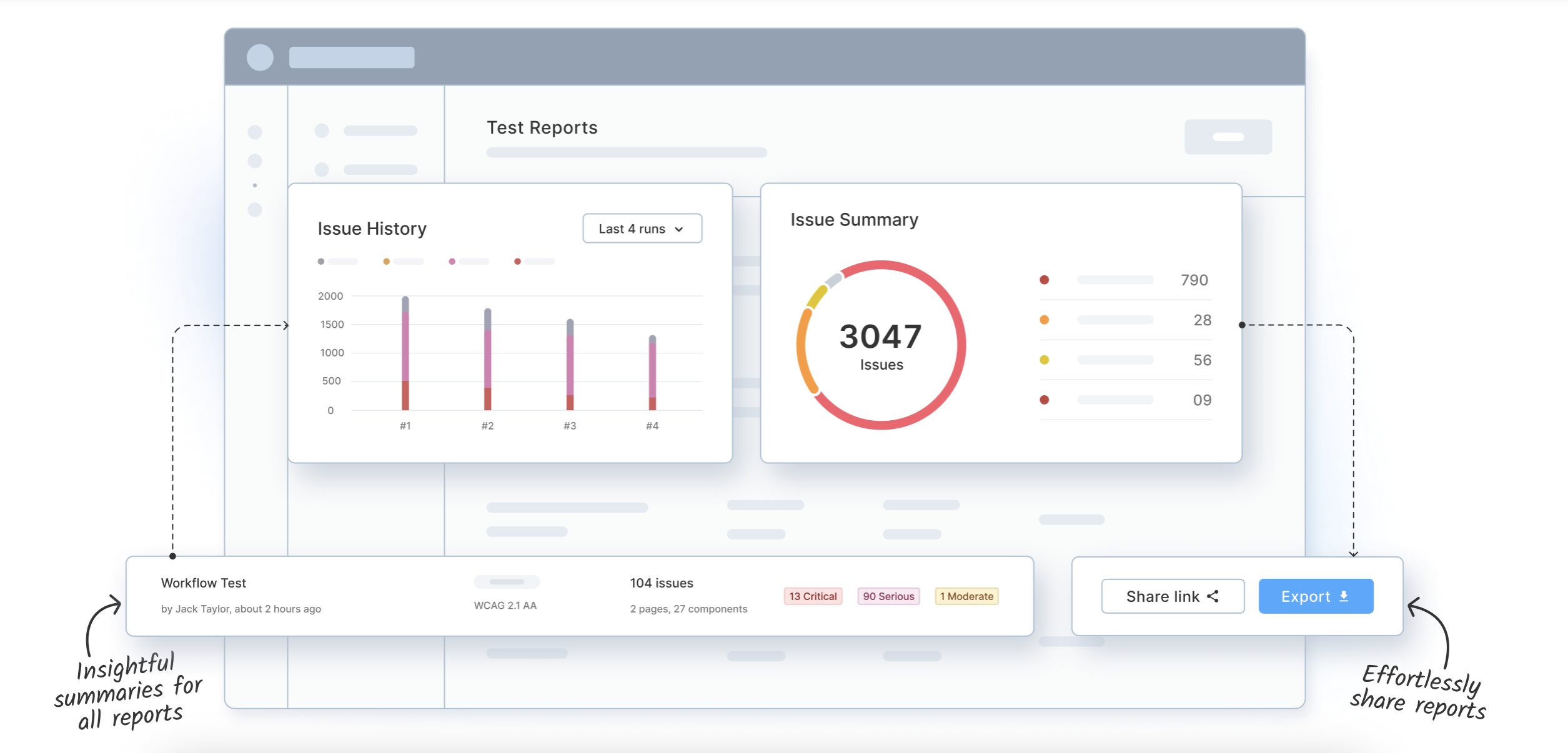 Report Accessibility Issues – Central Reporting Dashboard Report Accessibility Issues – Central Reporting Dashboard