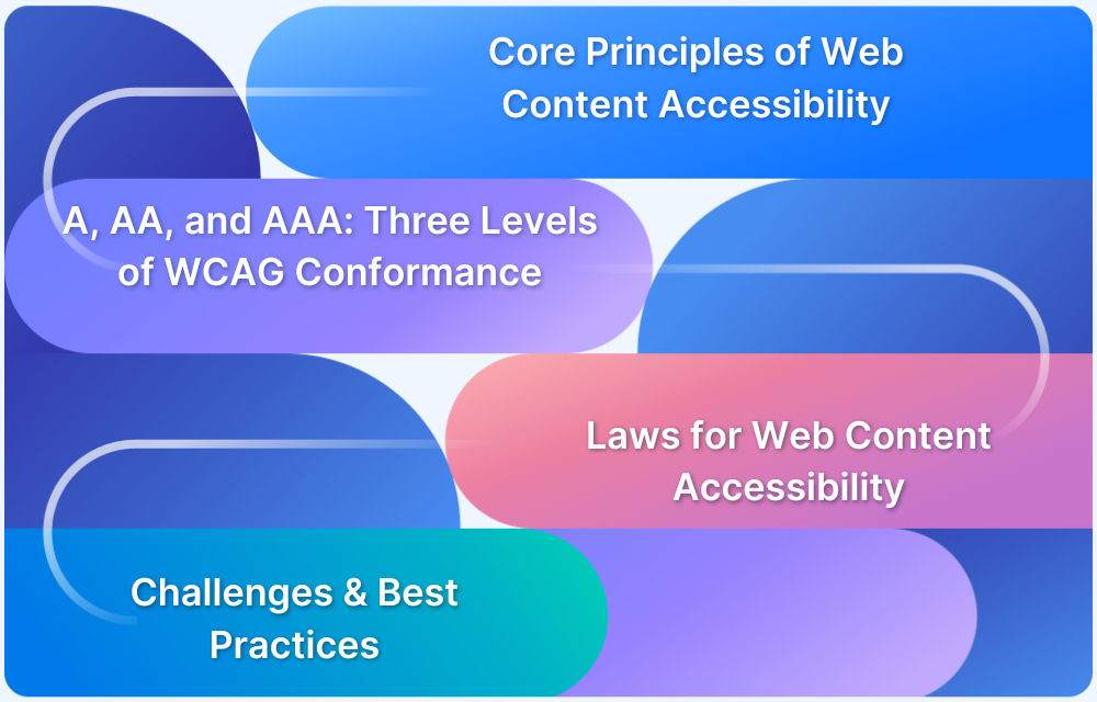 Web Content Accessibility Web Content Accessibility