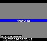 Webcam à Les Orres sur la route de Pramouton entre le village des Orres et la station des Orres. Caméra située sur la D40.