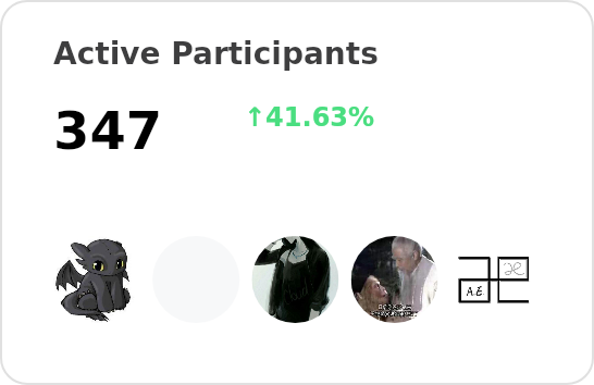 Active participants of labring - past 28 days