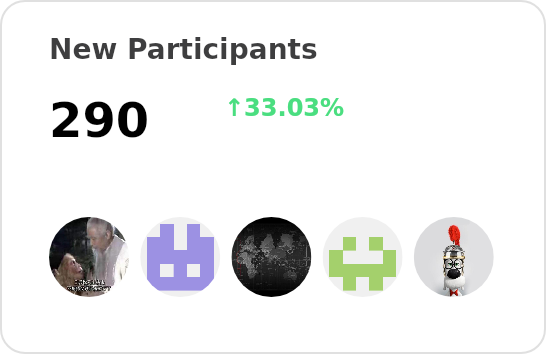 New participants of labring - past 28 days