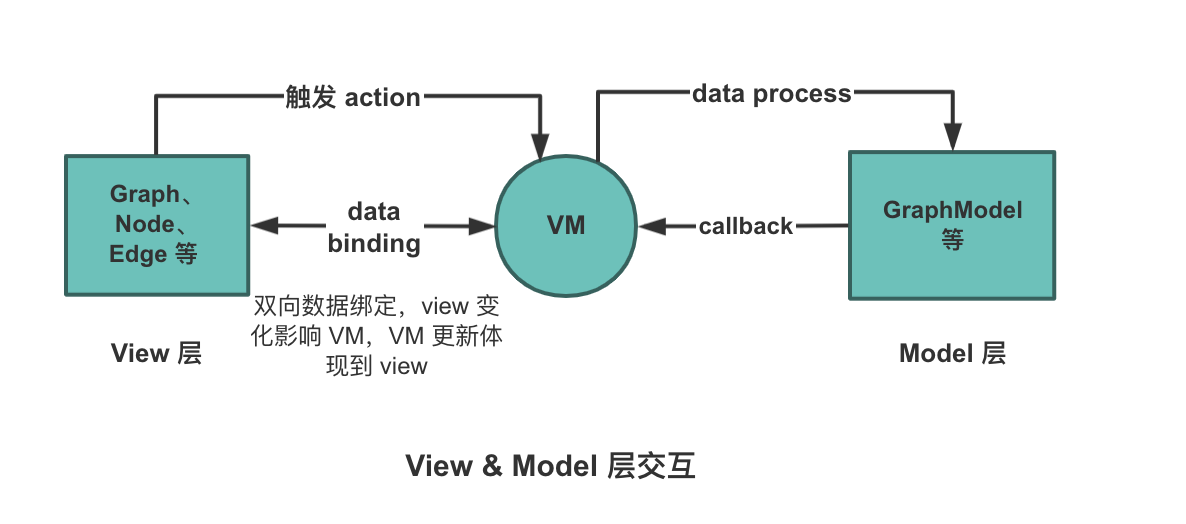 图片: mvvm