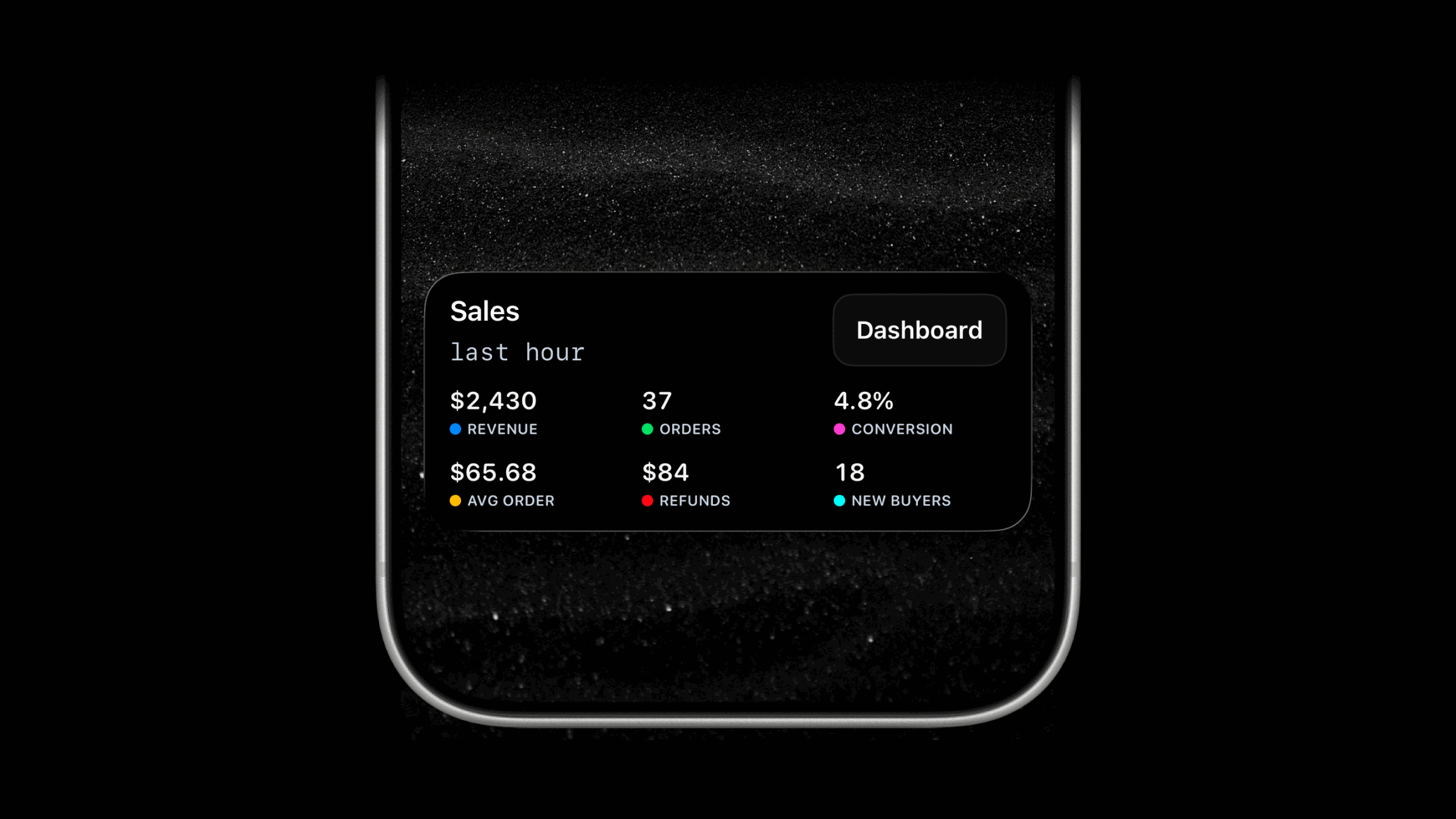 Stats Live Activity on iPhone showing sales metrics on the Lock Screen