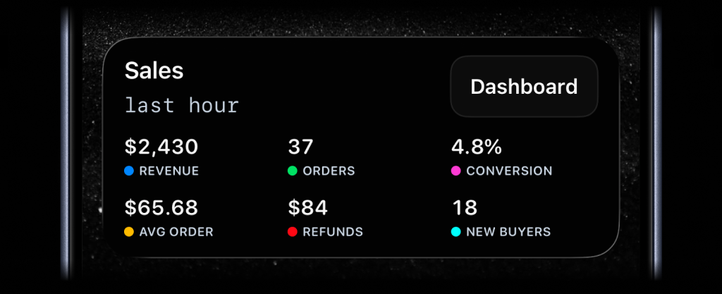 Stats Live Activity with six labeled sales metrics