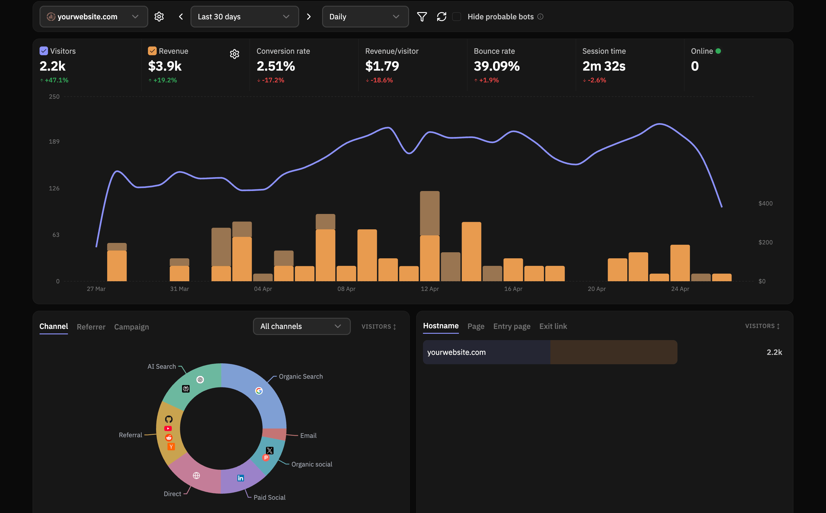 Flowsery dashboard shown as a Plausible alternative