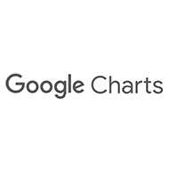 Google Charts Alternatives Google Charts Alternatives