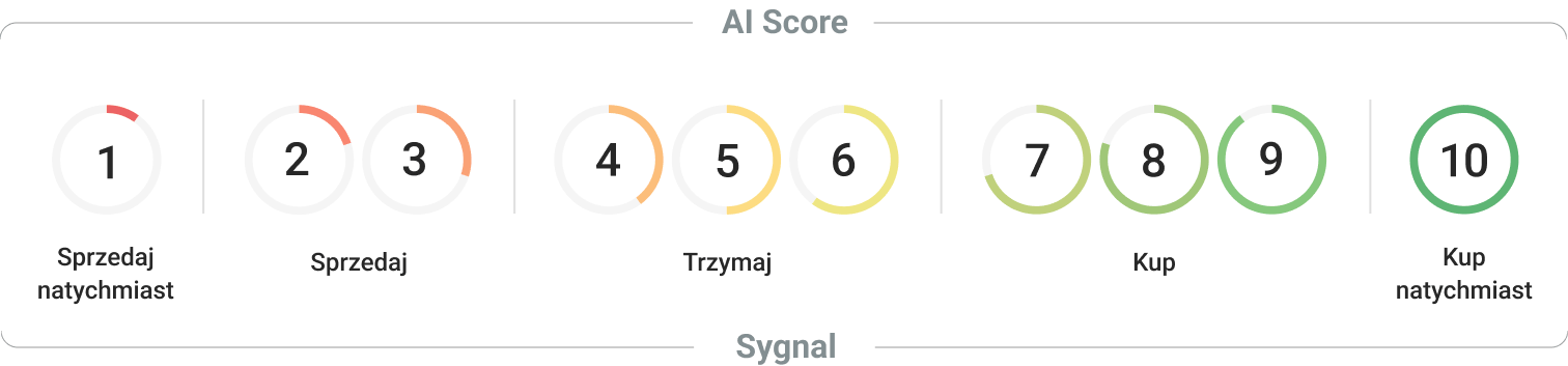 ai score signal