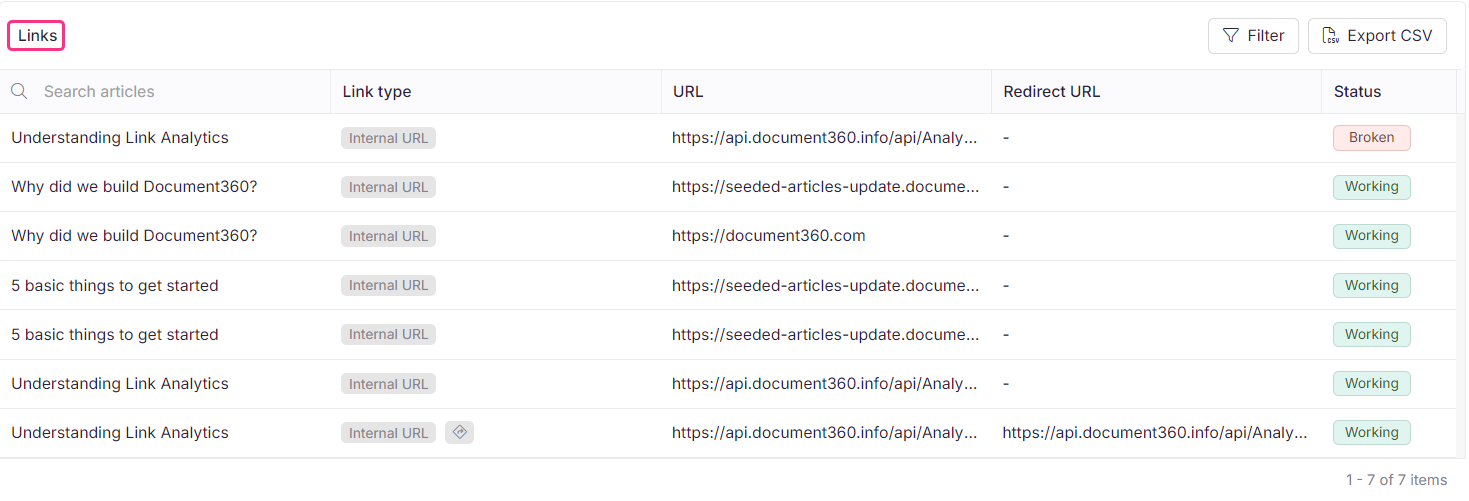 Image showing list of links used in a workspace