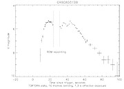 TORTORA light curve