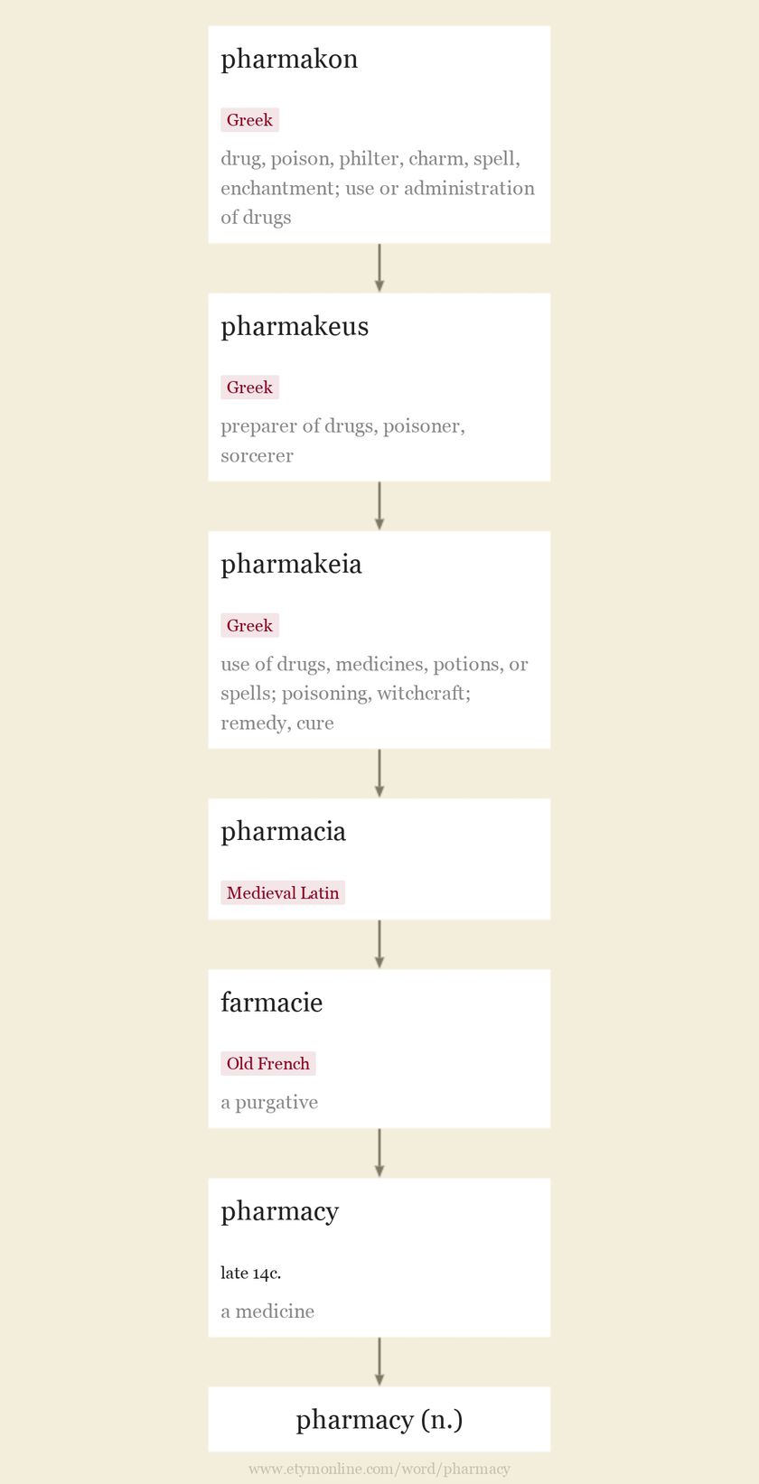 pharmacy