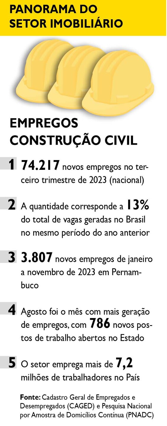 infográfico folha imóveis