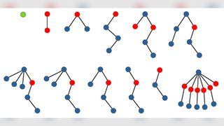 nodal trees with red, green and blue nodes representing how large number TREE(3) is calculated