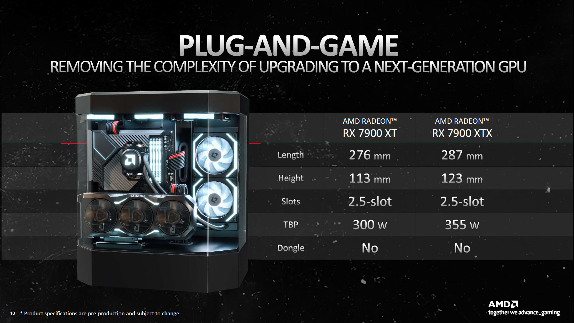 AMD Radeon RX 7900 Series Deep Dive