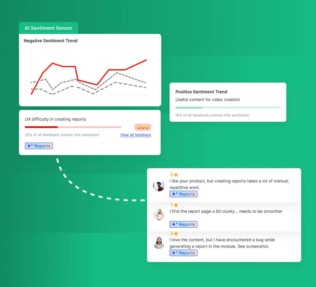 Build - product feedback for your entire development cycle