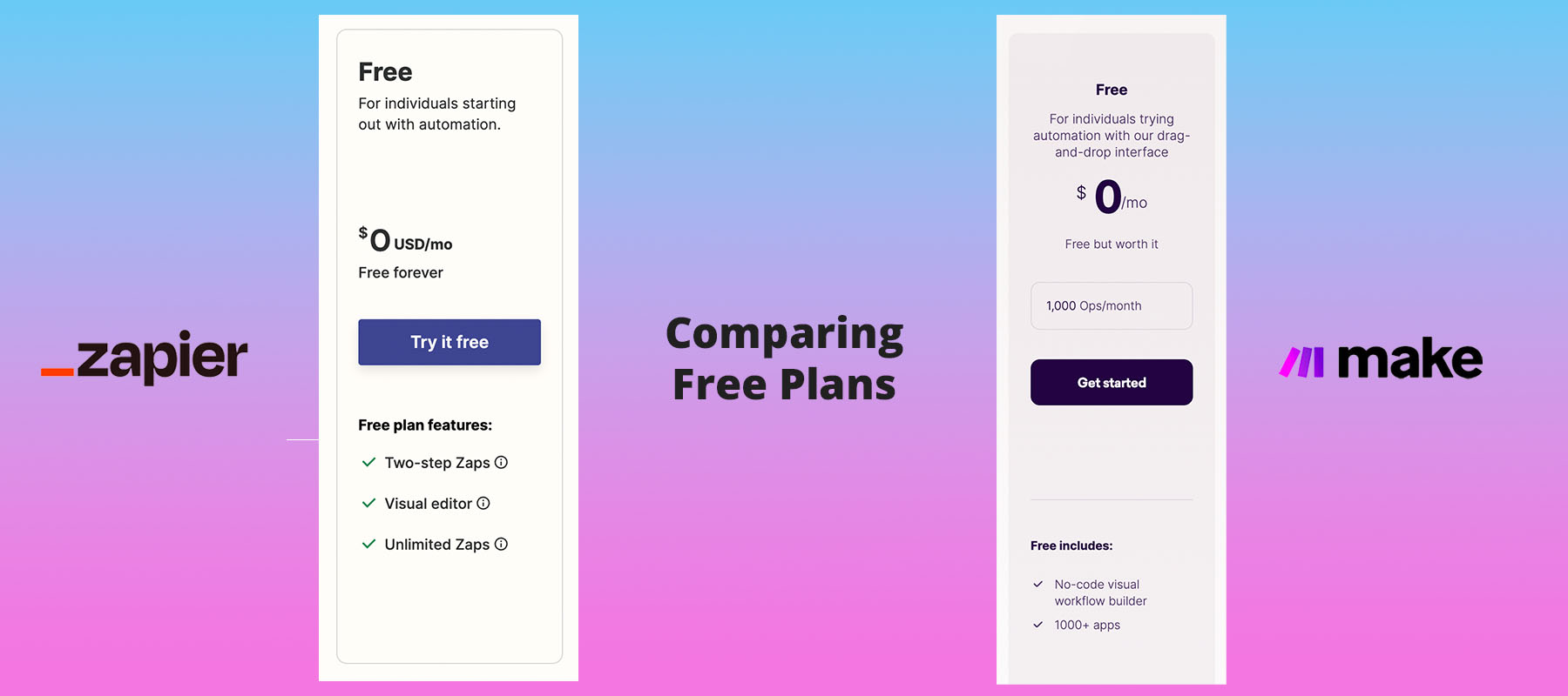 Comparing free plans - Zapier vs Make