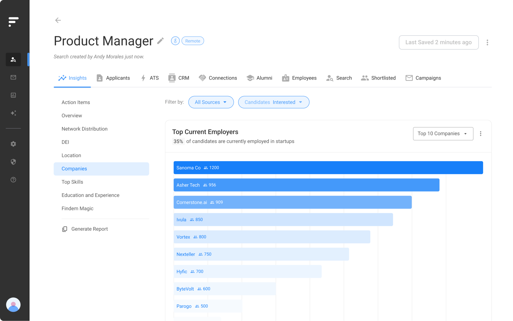 Analytics dashboard in Findem Market Intelligence