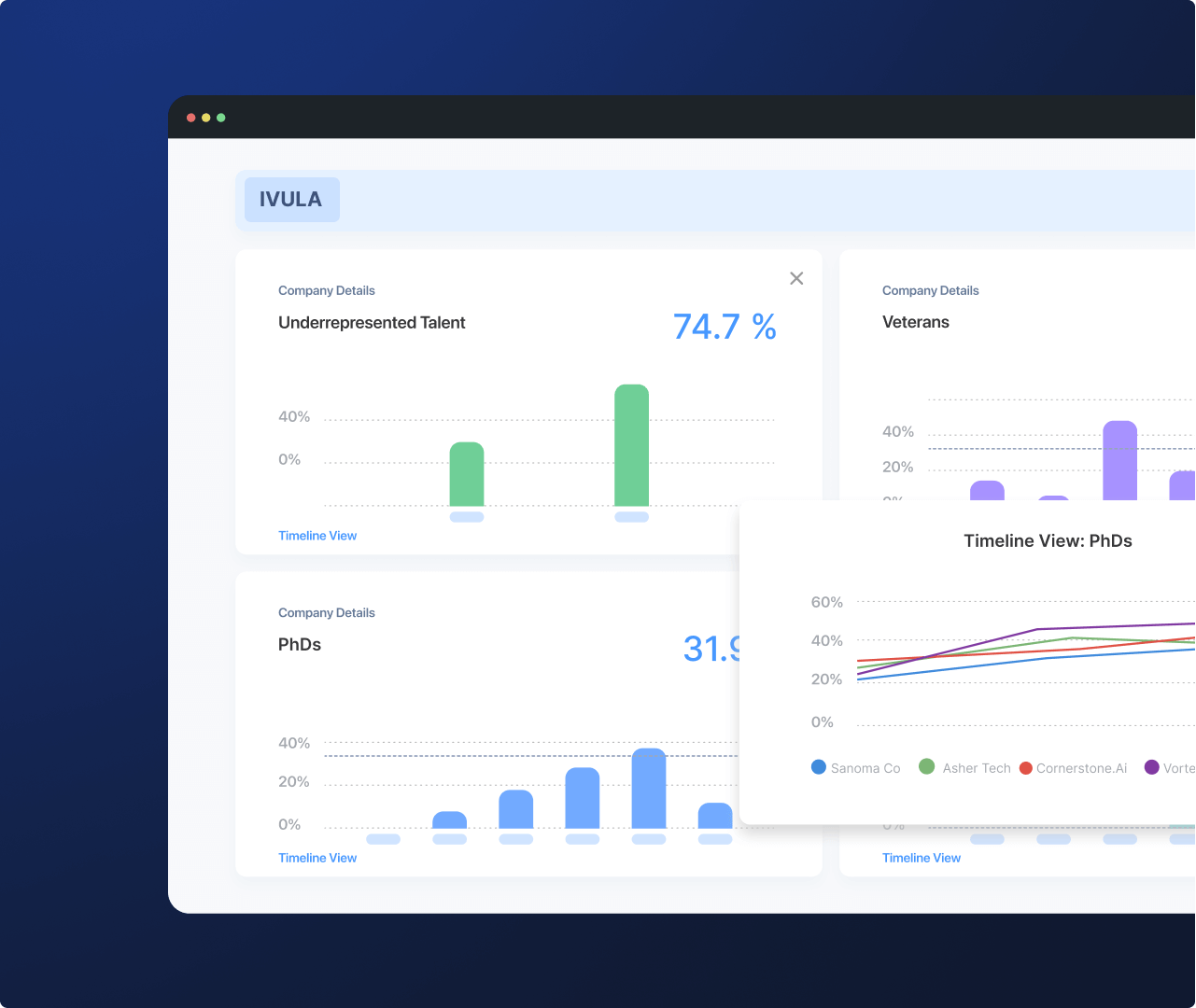 Analytics dashboard Findem Market Intelligence