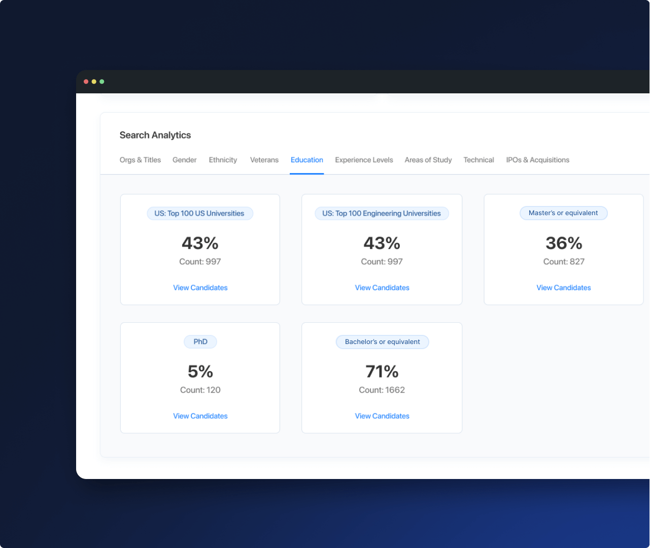 Workforce analytics dashboard in Findem Market Intelligence