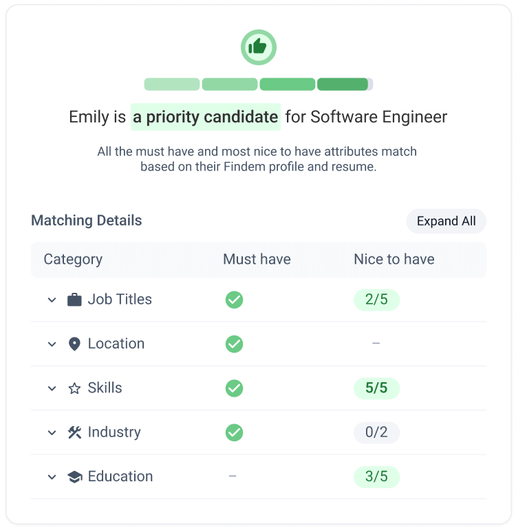 Candidate scoring in Findem's Talent Data Cloud