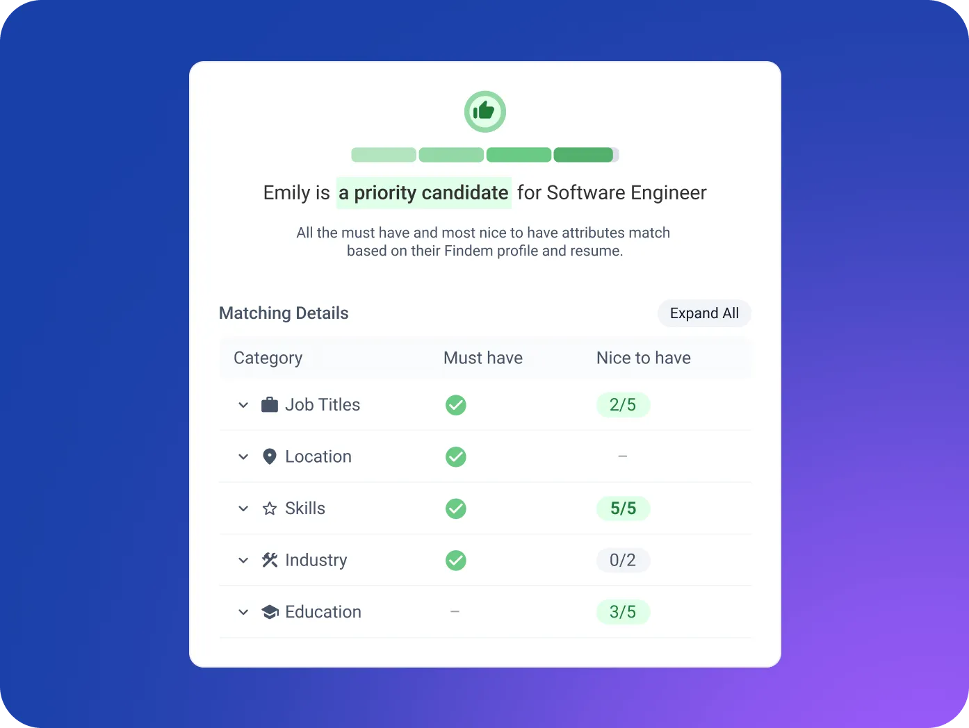 Findem Applicant Scoring ATS