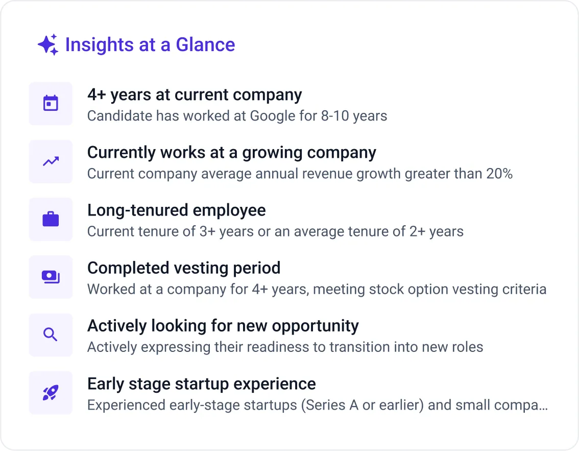 3D profile insights