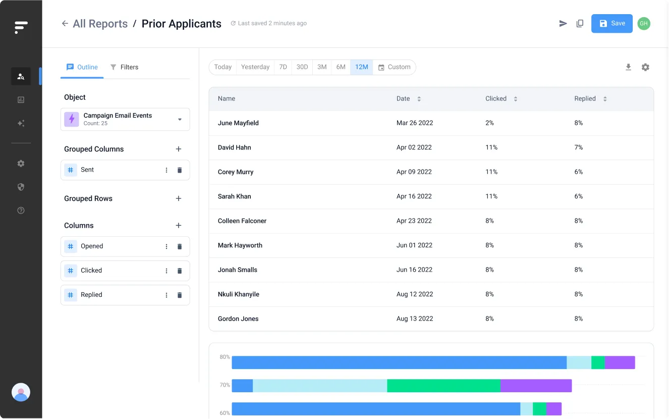 Findem ATS rediscovery dashboard